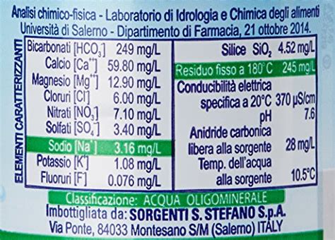 Etichetta di acqua minerale con i valori chiave evidenziati