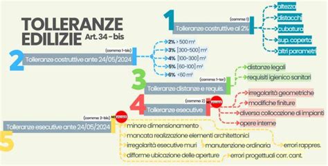 Grafico comparativo sulle altezze e compatibilità culle