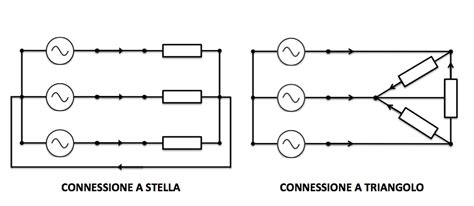 rappresentazione artistica simbolica di una connessione ombelicale in un contesto onirico