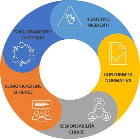 infografica sui punti di controllo della sicurezza del passeggino