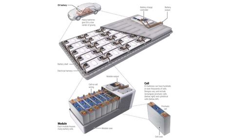 Dettaglio della batteria rimovibile e del sistema di ricarica