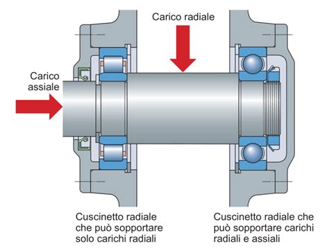 schema del sistema di bloccaggio delle ruote e meccanismo di chiusura rapida