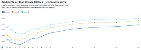 Grafico comparativo dei tassi di successo delle diverse tecniche di PMA