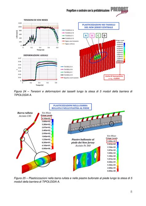 Confronto grafico tra diverse tipologie di bordi di protezione