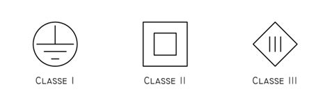 Simbolo Classe II protezione elettrica