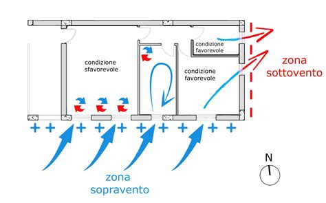 Diagramma che mostra il posizionamento delle aperture di ventilazione e della finestrella di contatto