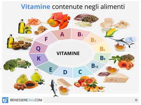 Schema di alimenti ricchi di vitamine e minerali per la fertilità
