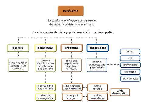 mappa concettuale della distribuzione delle scuole nel territorio di Biancavilla