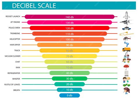 Infografica con limiti di decibel raccomandati per neonati