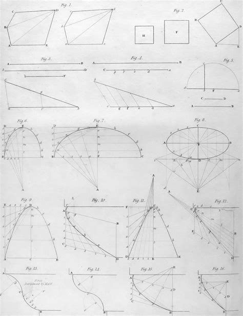 illustrazione schematica delle diverse tipologie di co-sleeping