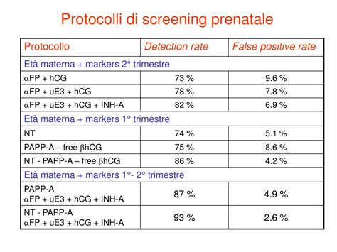 tabella comparativa dei test di screening prenatale