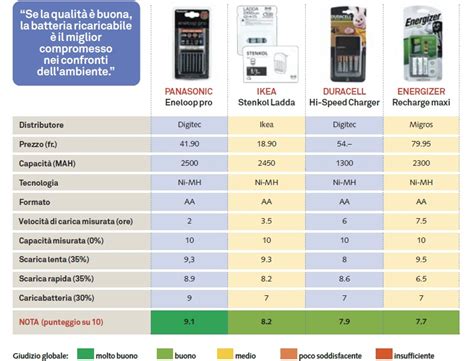 infografica comparativa tra test digitali e stick economici