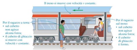Illustrazione della forza d'inerzia in un incidente automobilistico