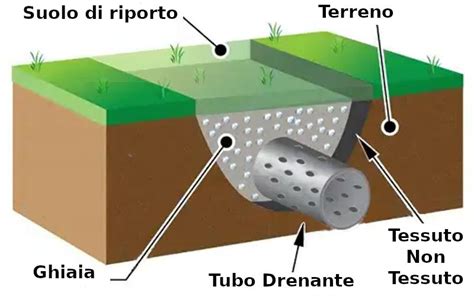 Schema che illustra l'importanza del drenaggio frequente del seno