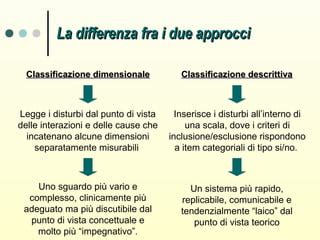 Differenza tra screening e diagnosi