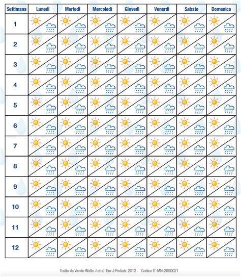 Illustrazione di un calendario con adesivi per notti asciutte e bagnate