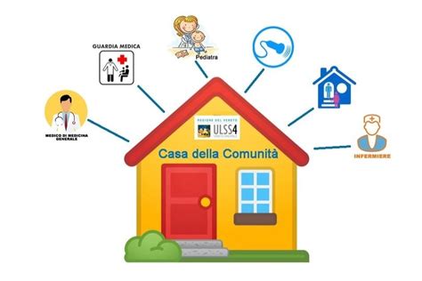 Diagramma della struttura di una casa di comunità