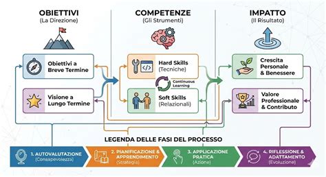 infografica che illustra le fasi del percorso diagnostico di coppia