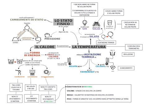 Schema che illustra come la piuma naturale intrappola il calore corporeo mantenendo il comfort del bambino
