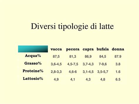 Confronto visivo tra diverse tipologie di latte in polvere: spray vs roller