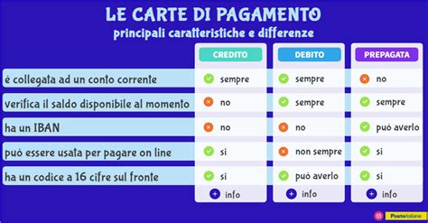 infografica sulle modalità di pagamento accettate e flussi di rimborso