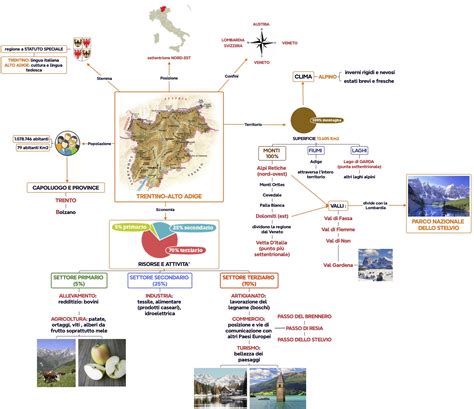 mappa concettuale delle strutture ospedaliere in Alto Adige