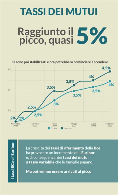 infografica sui tassi di ricorso all'IVG per fascia d'età