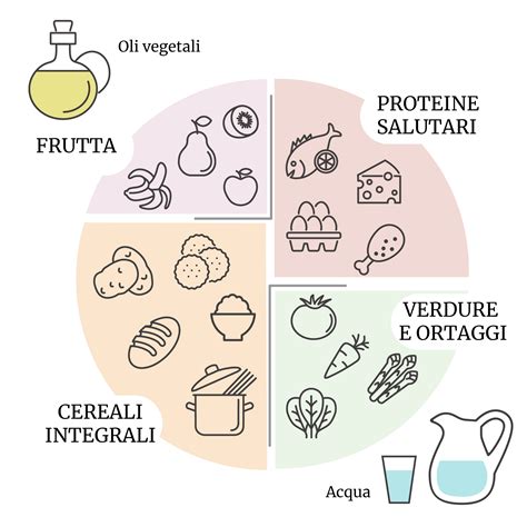 piatto con alimenti sani e variati