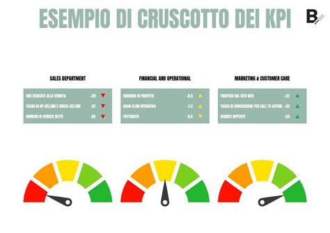 schema grafico degli indicatori di errore e successo per il montaggio ISOFIX