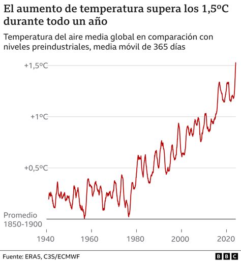 Grafico aumento temperatura abitacolo auto