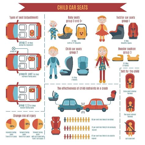 Child car seat safety infographic with tips