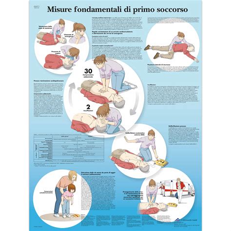infografica sulle procedure di primo soccorso in ambito pediatrico