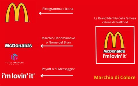 schema grafico che mostra la differenza tra raccolta dati per il marketing e intrusione illecita nella privacy