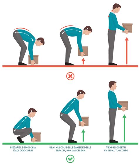 Diagramma che illustra la corretta postura del bambino con supporto riduttore