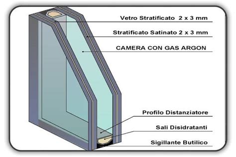 Sezione di vetrocamera con inglese interna e ponti termici
