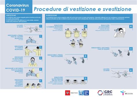 Schema vestizione neonato a strati