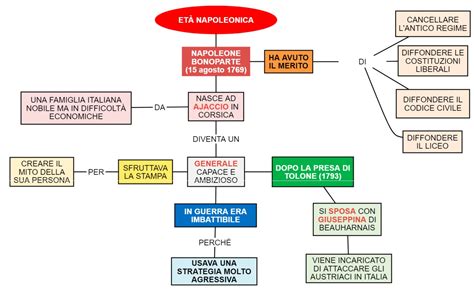 mappa concettuale delle figure del folclore europeo legate all'Uomo Nero e alle tradizioni di paura infantile