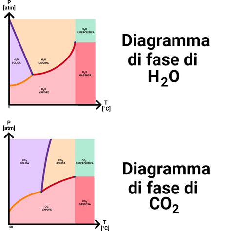 schema grafico sulla corretta temperatura dell'acqua e dell'ambiente per il neonato