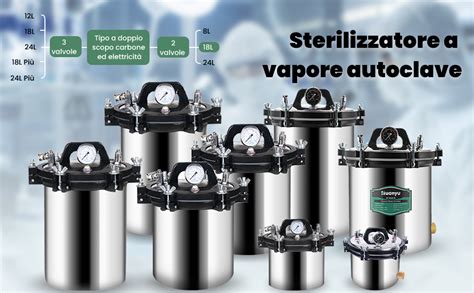 illustrazione schematica delle varie tipologie di sterilizzatori per neonati