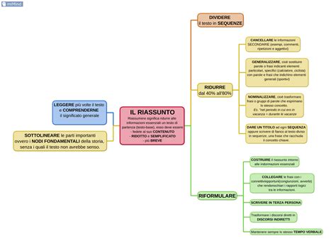 schema riassuntivo che illustra il concetto di centro unico di imputazione nel gruppo aziendale
