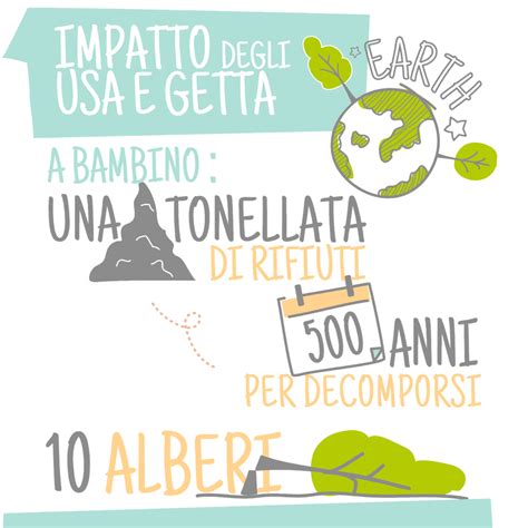 Infografica risparmio pannolini lavabili