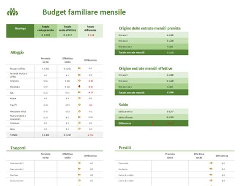 Pianificazione familiare e budget neonatale