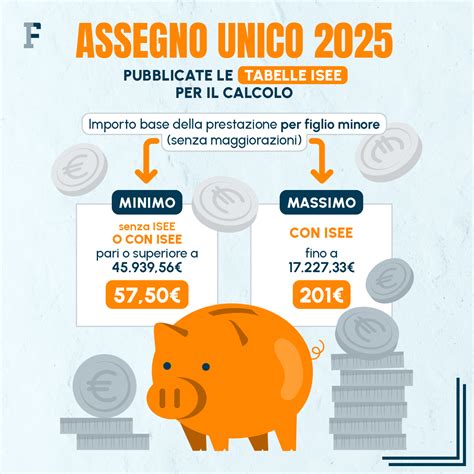 infografica che mostra la progressione dell'importo dell'assegno unico in base all'ISEE