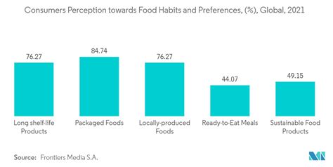 grafico che mostra la rotazione dei prodotti basata sulle preferenze dei consumatori