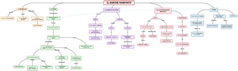mappa concettuale sul supporto alle madri nella pratica dell'allattamento