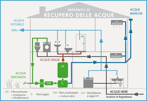 interfaccia di ricerca per il recupero di un manuale tecnico online