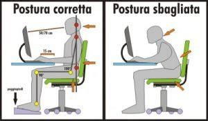 diagramma che mostra la corretta posizione ergonomica a M delle gambe
