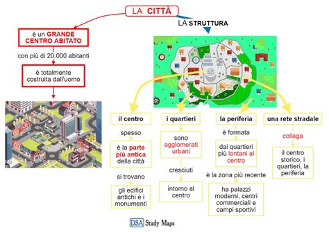 illustrazione concettuale di una città a misura di bambino con spazi verdi e pedonali