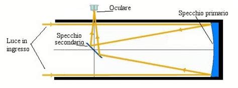 rappresentazione metaforica dell'attenzione infantile come un riflettore in un teatro