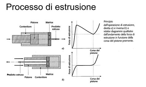 schema grafico sulla tecnica della pressione inversa per l'allattamento